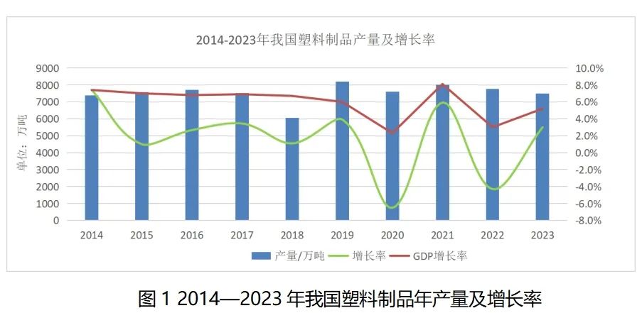 2023年全国塑料制品行业汇总统计