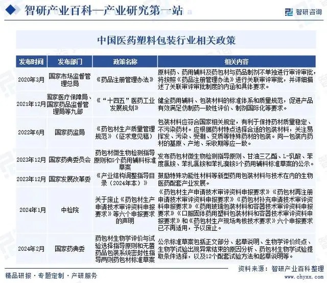 医药塑料包装行业相关政策.jpg