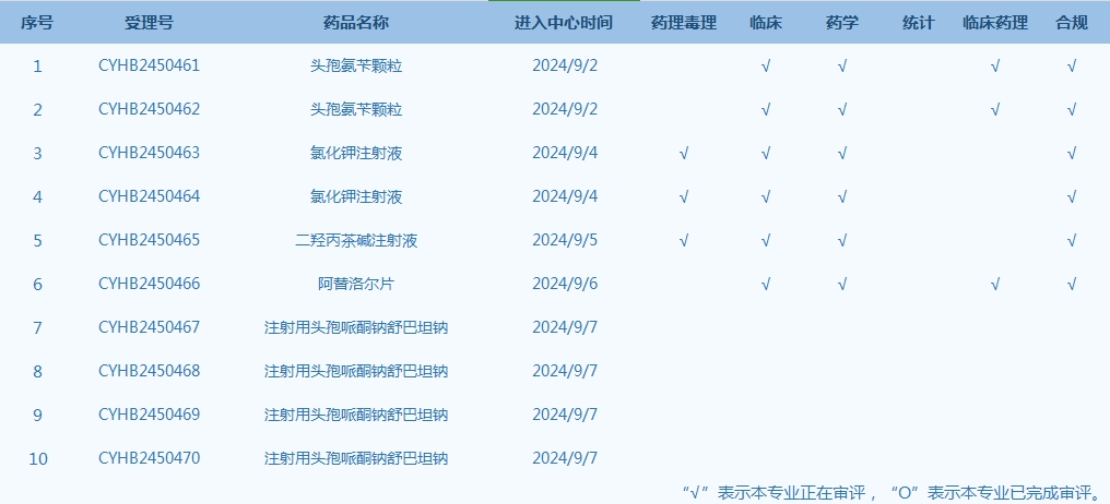 每周医药行业动态（2024年9月2日—9月8日）